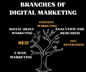 Read more about the article HOW ARE DIGITAL MARKETING SERVICES BENEFICIAL IN TODAY’S WORLD?